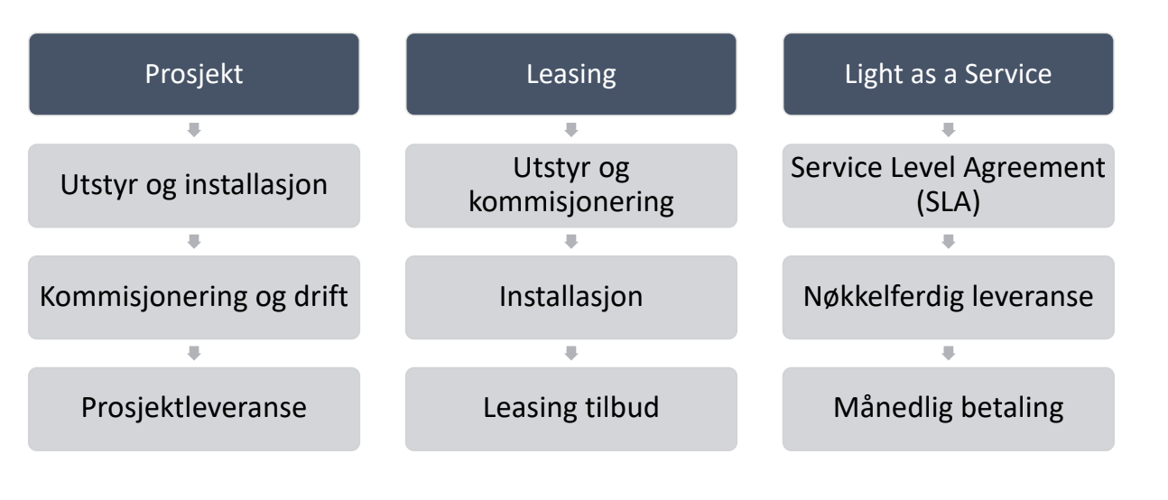 finansiering-prolux-lighting